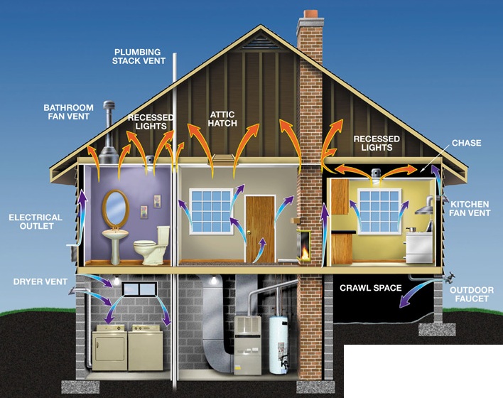 attic-and-air-movement